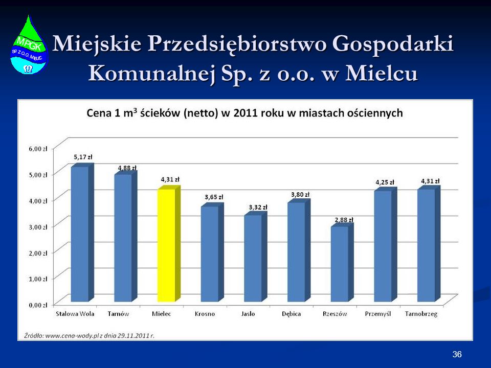 Dla Zbiorowego Zaopatrzenia W Wod I Zbiorowego Odprowadzania Ciek W